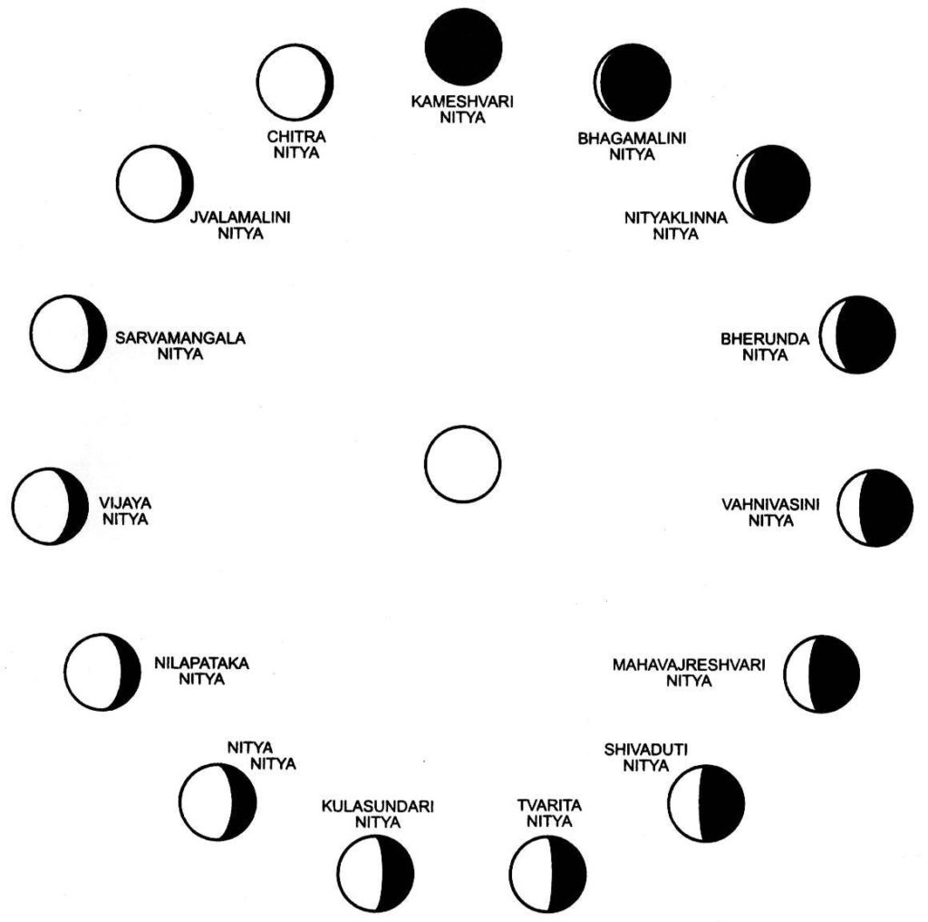 Concordance with lunar phases