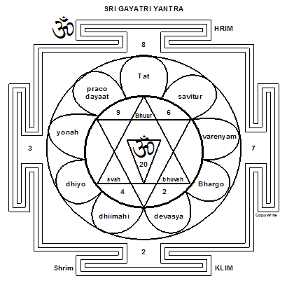 The geometry of a sound vibration blog about Yoga, Tantra, Kashmir Shaivism, Advaita Vedanta and Hindu spirituality