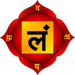 Muladhara where Kundalini resides, first Chakra blog about Yoga, Tantra, Kashmir Shaivism, Advaita Vedanta and Hindu spirituality